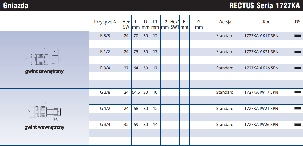 Szybkozłącze Seria 1727KA/27SF