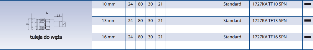 Szybkozłącze Seria 1727KA/27SF
