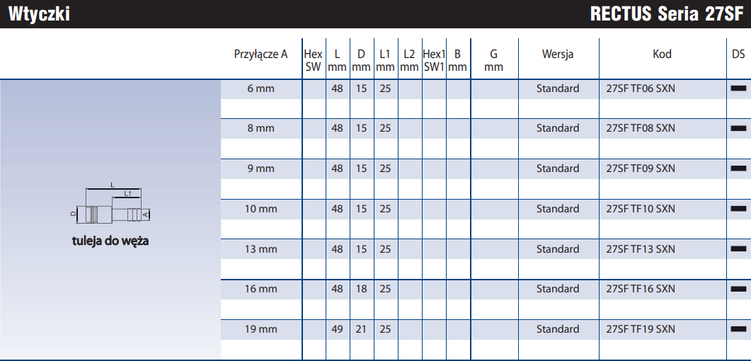 Szybkozłącze Seria 1727KA/27SF