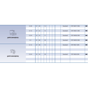 Szybkozłącze Seria 57KA