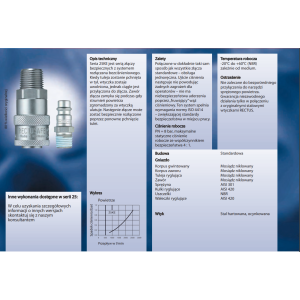 Szybkozłącze Seria 26KE