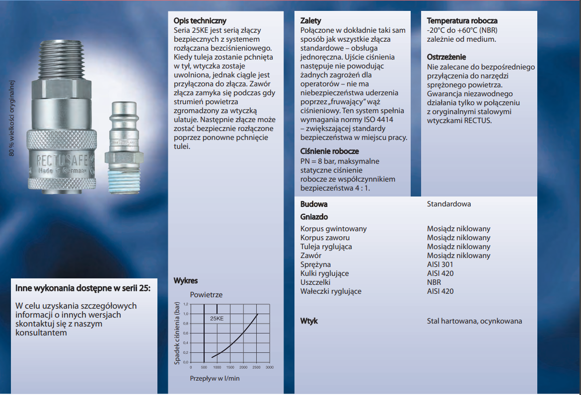 Szybkozłącze Seria 26KE