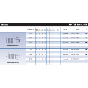 Szybkozłącze Seria 26KE