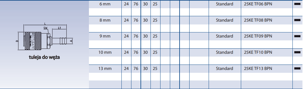 Szybkozłącze Seria 26KE