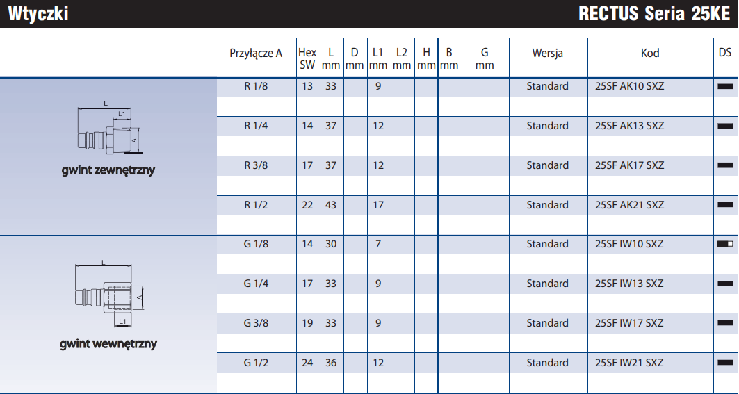 Szybkozłącze Seria 26KE