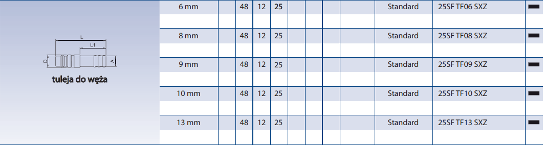 Szybkozłącze Seria 26KE