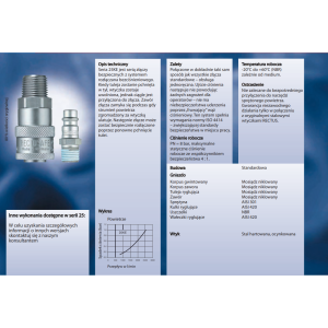 Szybkozłącze Seria 25KE
