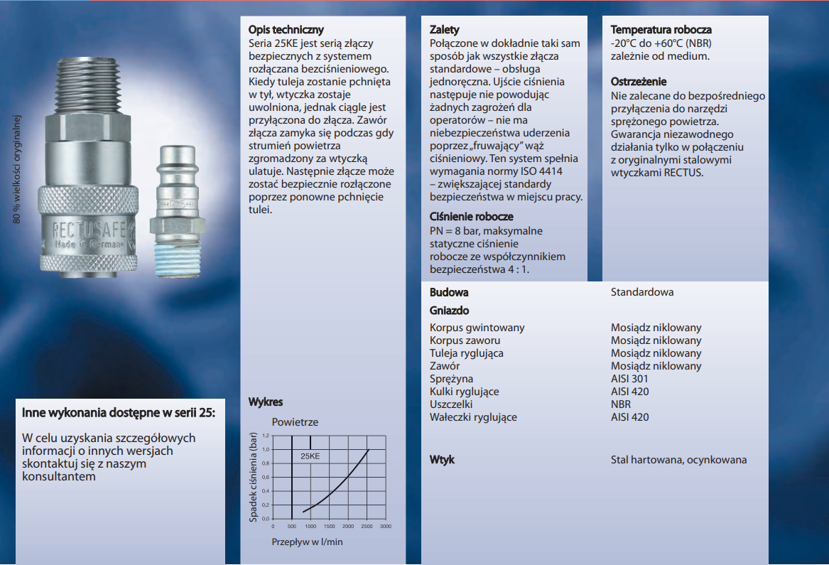 Szybkozłącze Seria 25KE