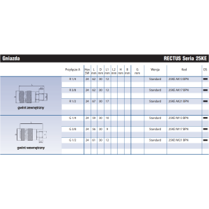 Szybkozłącze Seria 25KE