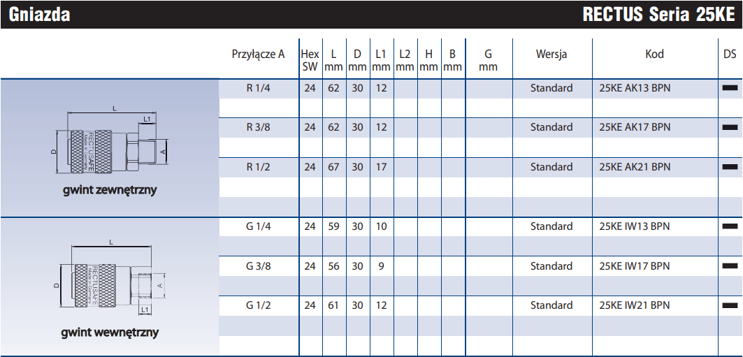 Szybkozłącze Seria 25KE