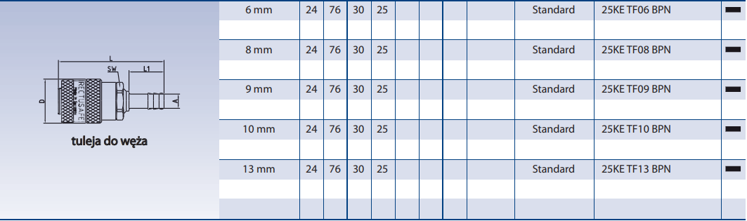 Szybkozłącze Seria 25KE