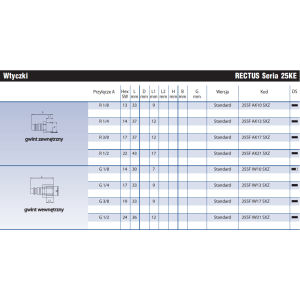 Szybkozłącze Seria 25KE