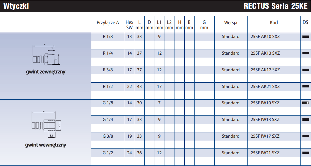 Szybkozłącze Seria 25KE