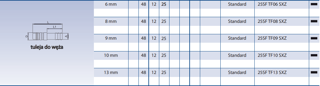 Szybkozłącze Seria 25KE