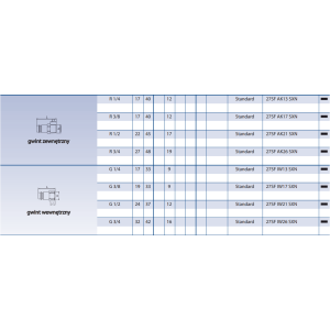 Szybkozłącze Seria 27KE