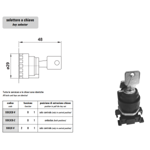Zawór 521 sterowany manualnie przyciskiem