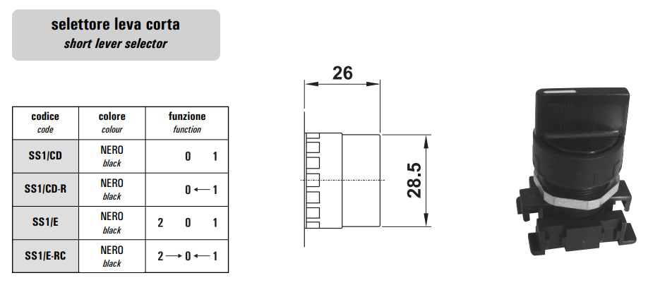 Zawór 521 sterowany manualnie przyciskiem