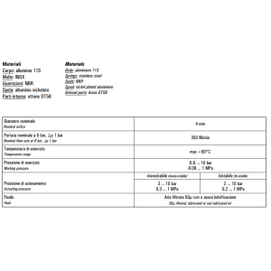 Zawór 451 MC/CC pneumatyczny 16mm