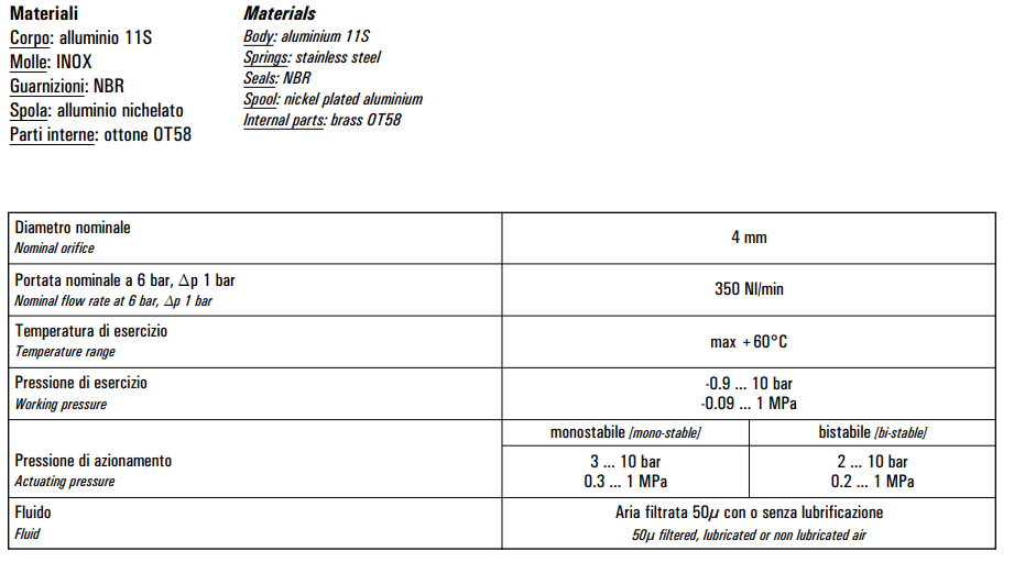 Zawór 451 MC/CC pneumatyczny 16mm