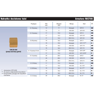 Nakrętka dociskowa tulei UR/UL