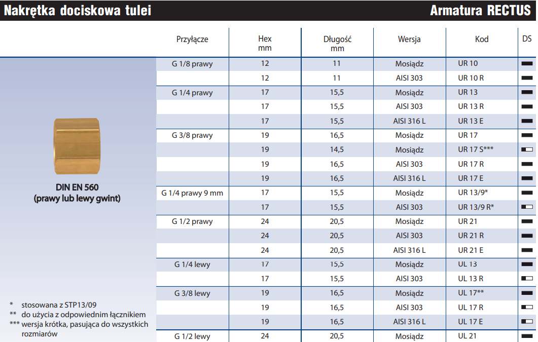 Nakrętka dociskowa tulei UR/UL