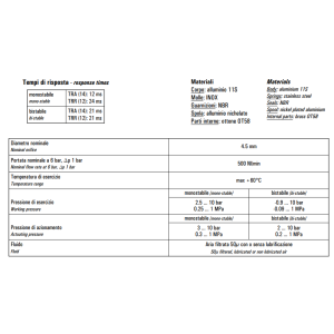 Zawór 751 MC/CC/CCD/CFP pneumatyczny 18mm