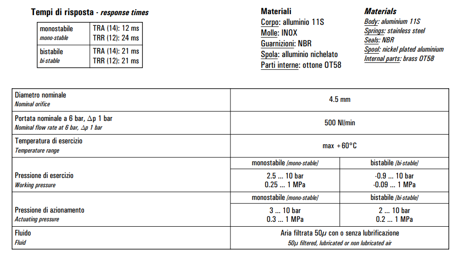 Zawór 751 MC/CC/CCD/CFP pneumatyczny 18mm