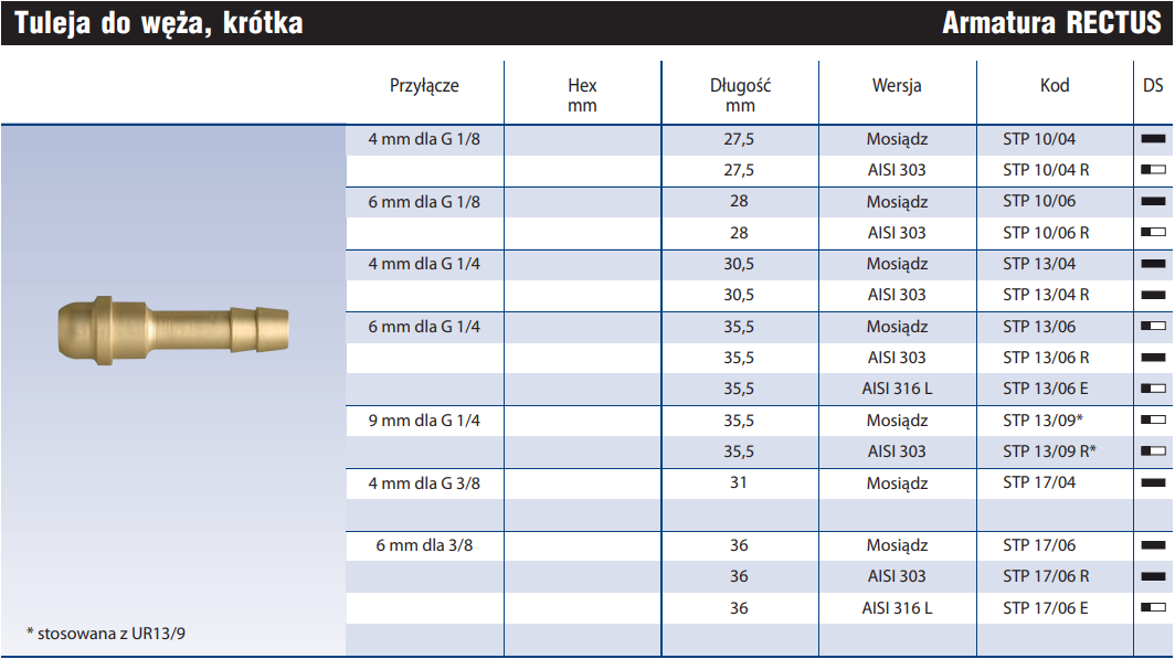 Tuleja do węża, krótka STP