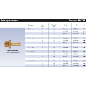 Tuleja gwintowana GZ GT