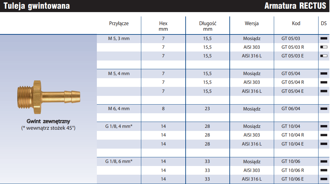Tuleja gwintowana GZ GT