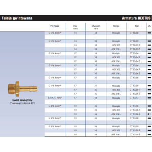 Tuleja gwintowana GZ GT