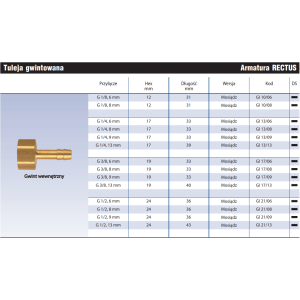 Tuleja gwintowana GW GI
