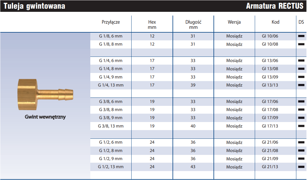 Tuleja gwintowana GW GI