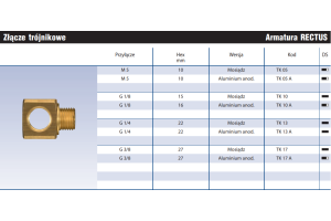 Złącze trójnikowe TK