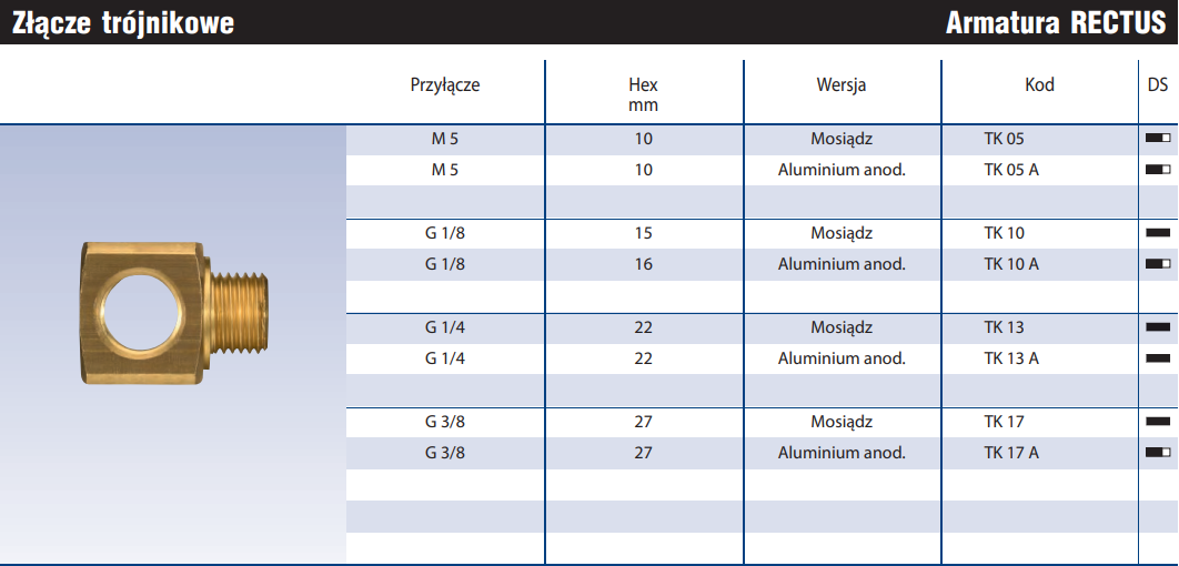 Złącze trójnikowe TK