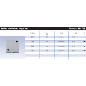 Kostka aluminiowa 4 portowa VB
