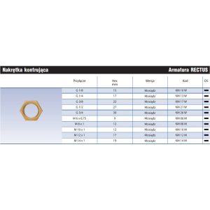 Nakrętka kontrująca KM