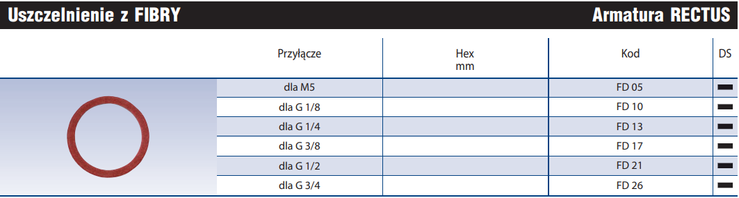 Uszczelnienie z FIBRY FD