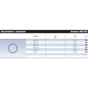 Uszczelnienie z aluminium AD