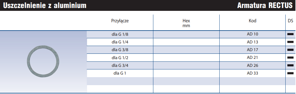 Uszczelnienie z aluminium AD