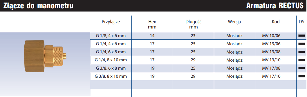 Złącze do manometru MV