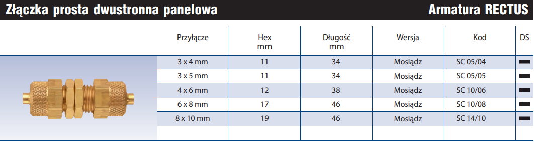 Złączka prosta dwustronna panelowa SC