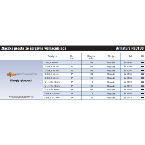 Złączka prosta ze sprężyną wzmacniającą SV