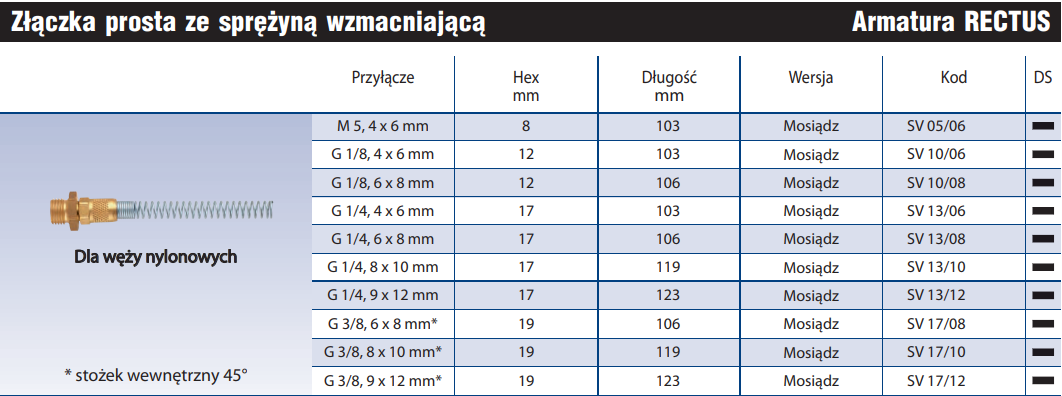 Złączka prosta ze sprężyną wzmacniającą SV