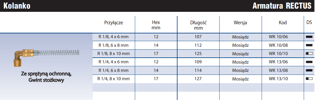 Kolanko ze sprężyną ochronną WK