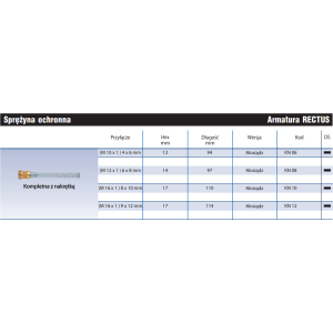 Sprężyna ochronna z nakrętką KN