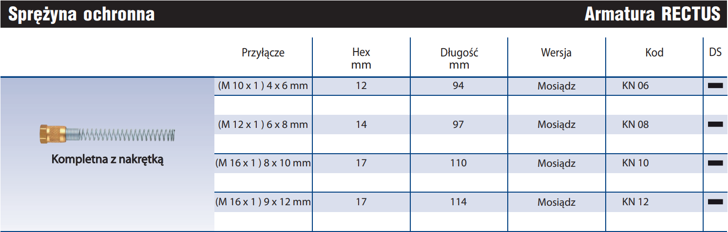 Sprężyna ochronna z nakrętką KN