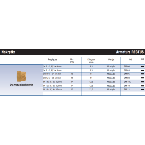 Nakrętka do węży plastikowych SM