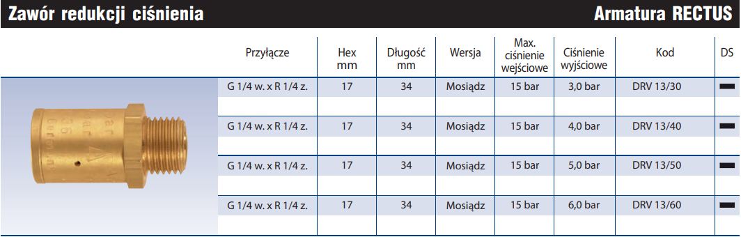 Zawór redukcji ciśnienia DRV