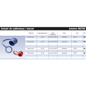 Zaślepki dla szybkozłączy i wtyczek SK